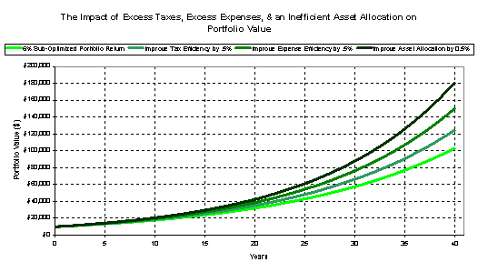 cost graph